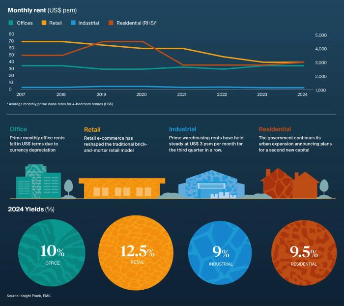 Новая административная столица Египта: что нужно знать