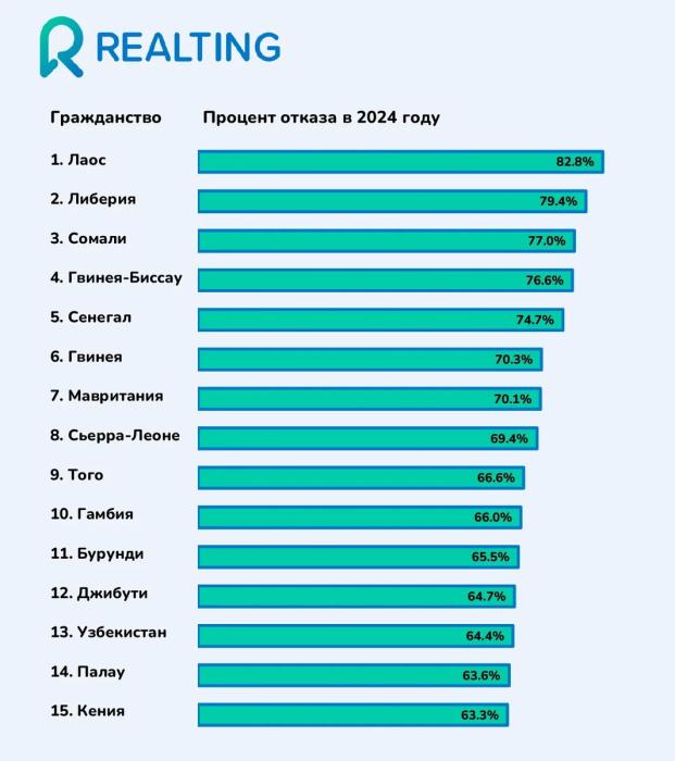 Кому чаще отказывают в&nbsp;американских визах? Актуальная статистика отказов