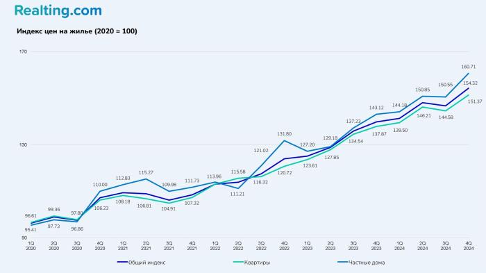 Тенденции рынка жилья в&nbsp;Грузии: сравнение цен в&nbsp;Тбилиси и&nbsp;Батуми