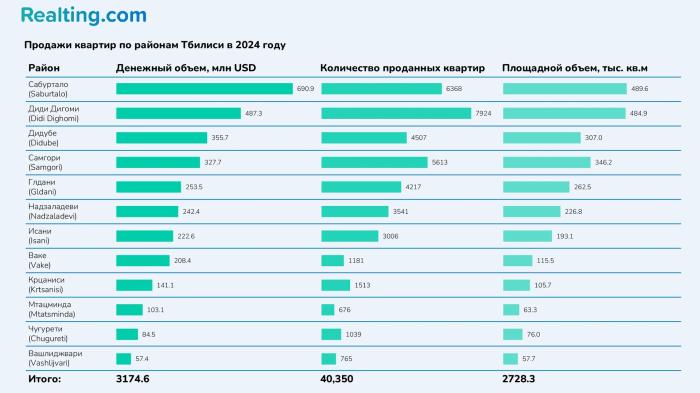 Тенденции рынка жилья в&nbsp;Грузии: сравнение цен в&nbsp;Тбилиси и&nbsp;Батуми